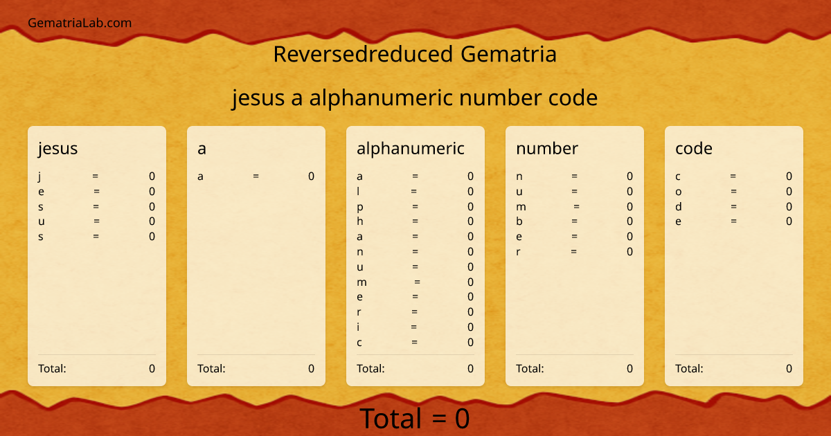 jesus a alphanumeric number code in reversedreduced Gematria